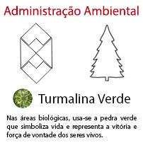 Administração Ambiental