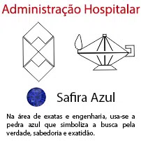 Administração Hospitalar