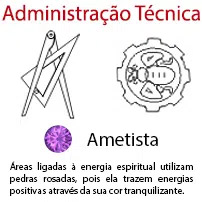 Administração Técnica