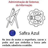 Administração de Sistemas da Informação