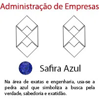 Administração de Empresas