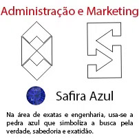 Administração e Marketing