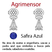 Agrimensor