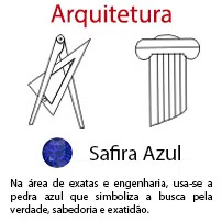 Arquitetura