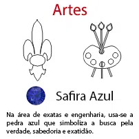 Artes