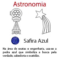 Astronomia