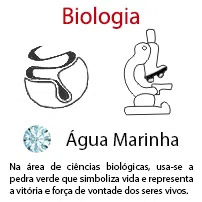 Biologia