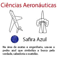 Ciências Aeronáuticas