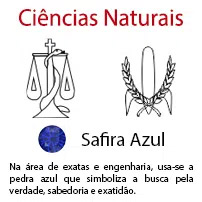 Ciências Naturais