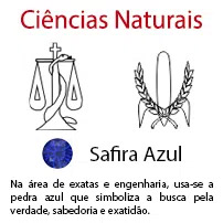 Cincias Naturais