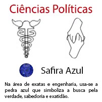 Cincias Polticas