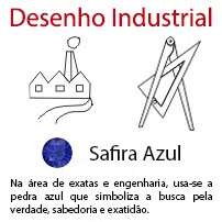 Desenho Industrial