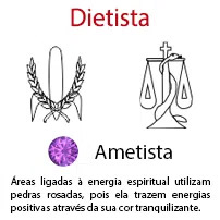 Dietista 