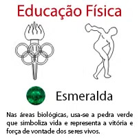 Educação Física