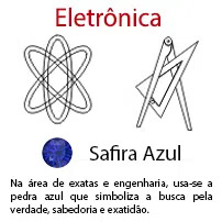 Eletrnica