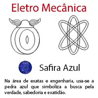 Eletro Mecânica