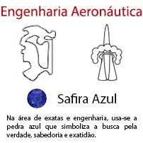 Engenharia Aeronáutica