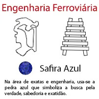 Engenharia Ferroviária