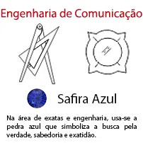 Engenharia de Comunicação