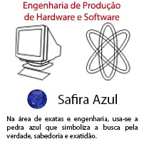 Engenharia de Produção de Hardware e Software