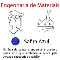 Engenharia de Materiais