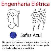 Engenharia Elétrica