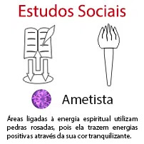 Estudos Sociais