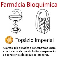 Farmácia Bioquímica