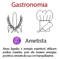 Gastronomia