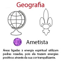 Geografia