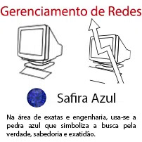 Gerenciamento de Redes