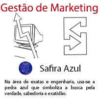 Gestão de Marketing