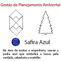 Gestão de Planejamento Ambiental