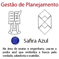 Gestão de Planejamento