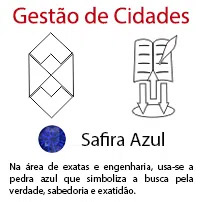 Gestão de Cidades