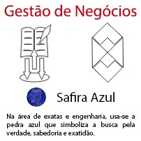 Gestão de Negócios