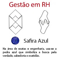 Gestão em RH