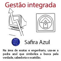 Gestão Integrada