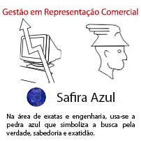 Gestão em Representação Comercial