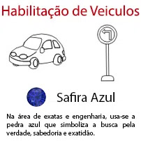 Habilitação de Veiculos