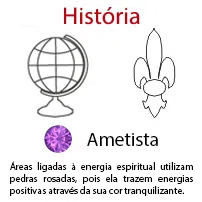 História