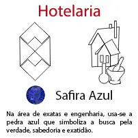 Hotelaria