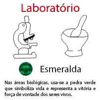 Laboratório