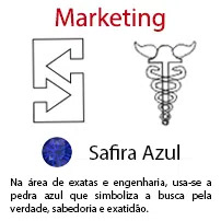 Marketing