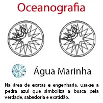 Oceanografia