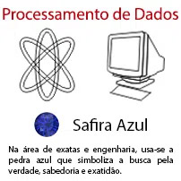 Processamento de Dados