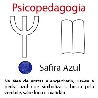 Psicopedagogia