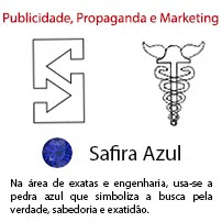 Publicidade, Propaganda e Marketing