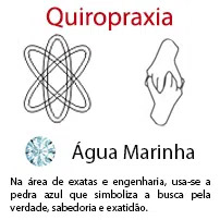 Quiropraxia