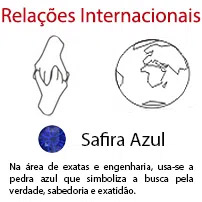 Relações Internacionais